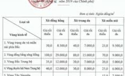 Chính phủ vừa ban hành Khung giá đất mới Chính phủ vừa ban hành Khung giá đất mới